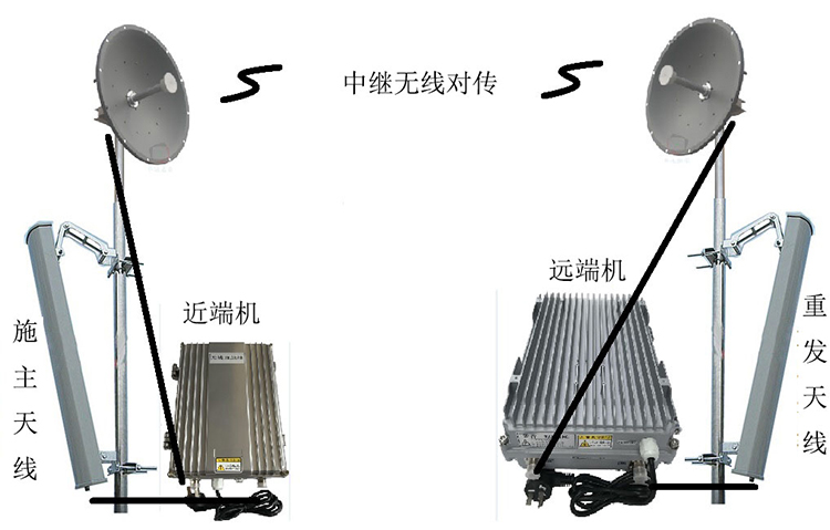 民丰智能无线拉远移频中继直放站近端机远端机
